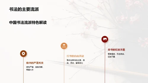 书画艺术之魅