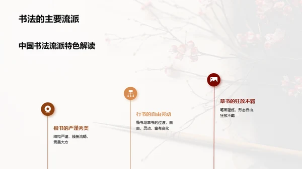书画艺术之魅