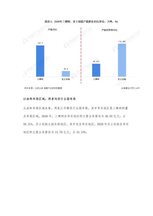 中国涂料行业龙头企业市场竞争格局分析-三棵树VS亚士创能.docx