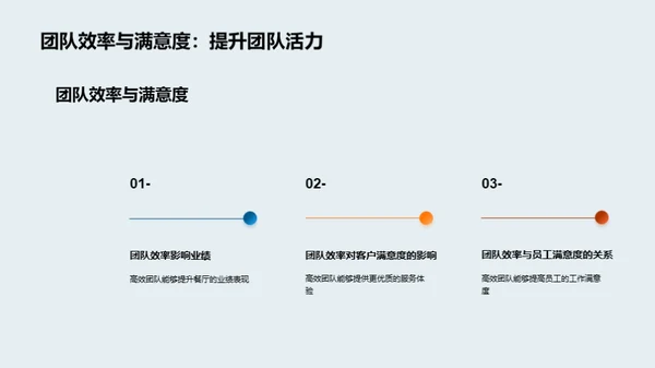 餐饮业高效团队构建