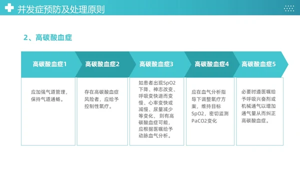 蓝色简约医疗成人氧气吸入疗法护理课件PT护理查房