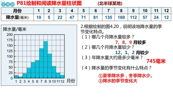 4.3降水的变化与分布七年级地理上册同步课件（人教版2024）（共23张PPT）