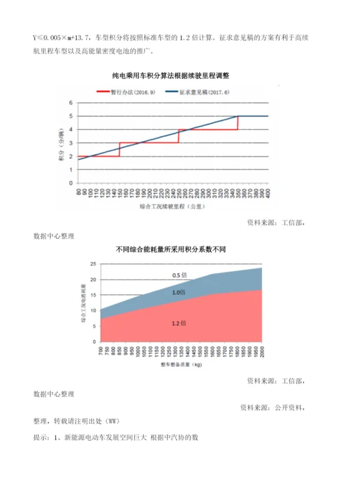 我国新能源电动车行业产业链长期增长潜力大.docx