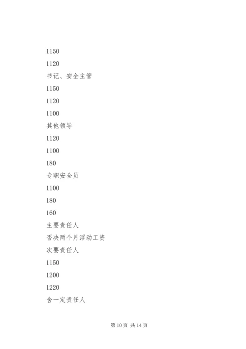 公司安全工作奖罚规定 (2).docx