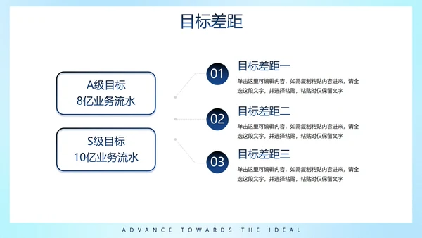 蓝色极简渐变弥散几何形状总结汇报述职报告PPT模板