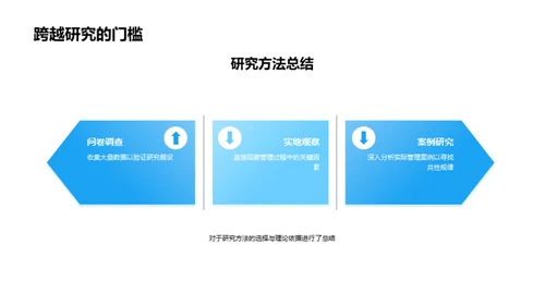 探索管理学研究之路
