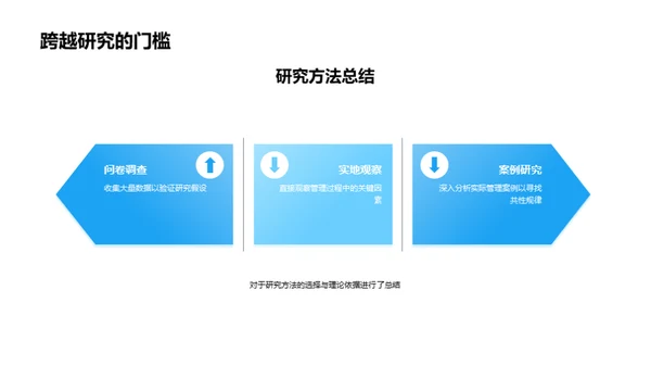 探索管理学研究之路