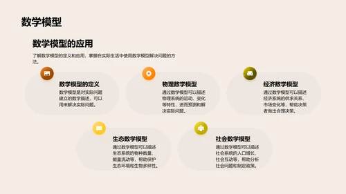 日常生活的数学应用PPT模板