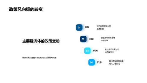 金融市场全年洞察