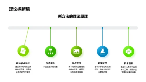 农学推动绿色农业