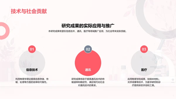 物理学答辩专题讲座PPT模板