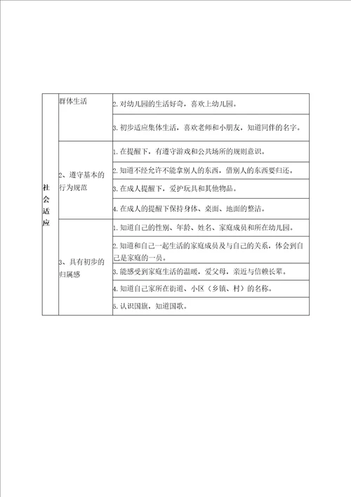 幼儿发展总目标