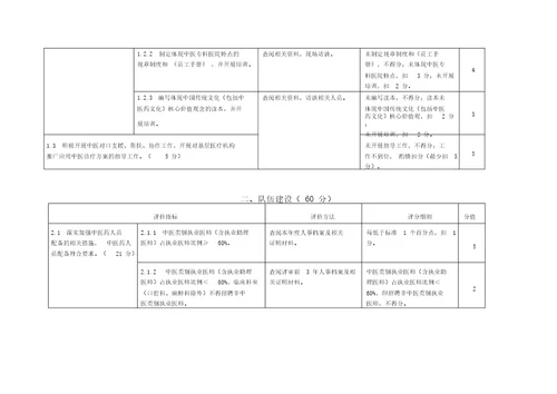 三级中医专科医院持续改进活动方案实施细则征求意见稿1463