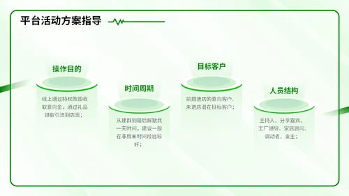 新零售时代微信社群市场营销方案通用PPT模板