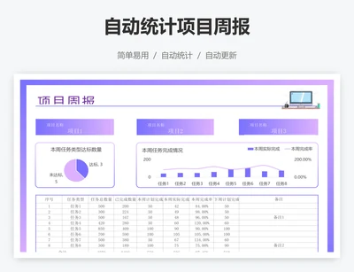 自动统计项目周报