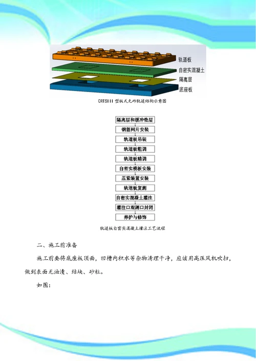 CRTSIII型板式无砟轨道自密实混凝土灌注技术