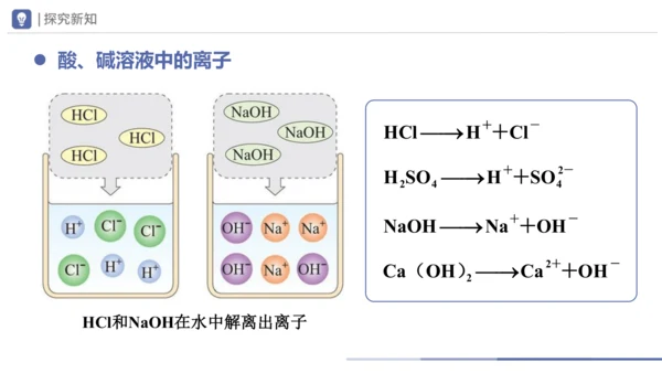 10.1-3常见的酸和碱（第3课时）(教学课件)-2023-2024学年九年级化学下册一站式课堂备课