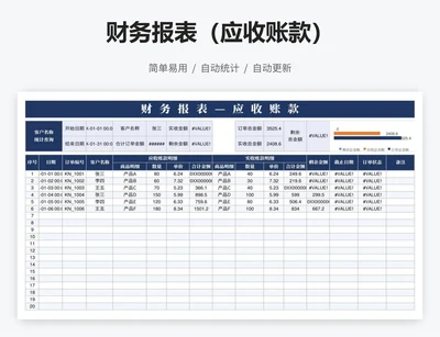 财务报表（应收账款）