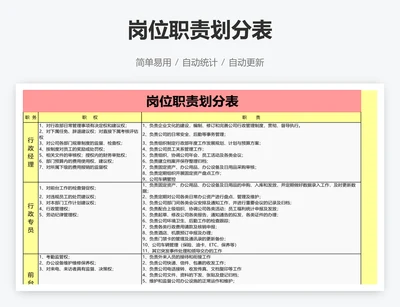 岗位职责划分表