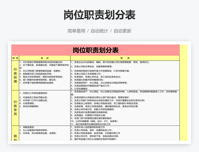 岗位职责划分表