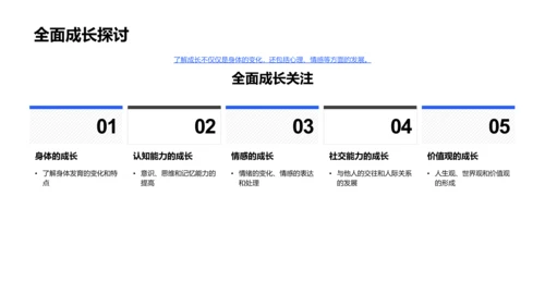 初三生涯规划PPT模板