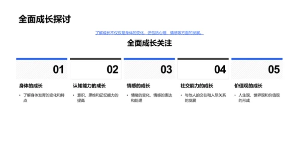 初三生涯规划PPT模板