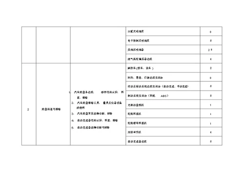 数控技术实训基地实训项目与设备配置推荐性方案(DOC)