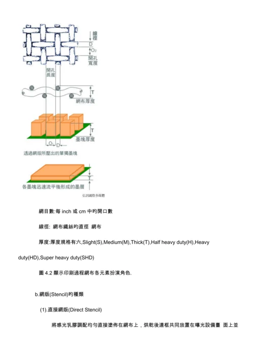 内层标准工艺.docx