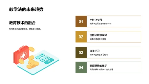 教学法的革新之旅