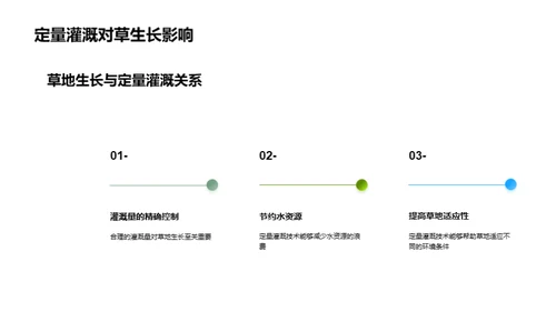 草地革新：技术驱动