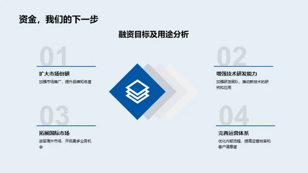 互联网行业新篇章