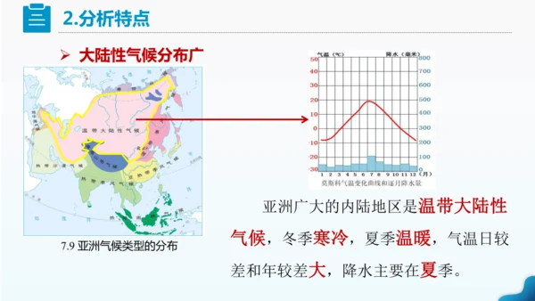 人教版七下 7.1《自然环境》 第3课时 多样的气候  课件