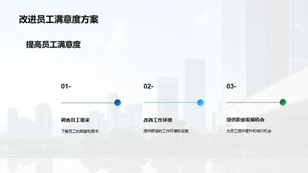20XX年度人力资源盘点