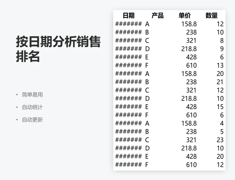 按日期分析销售排名