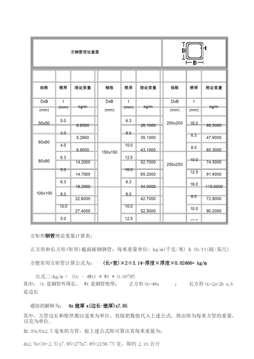 矩形钢管重量表及规格【详情】.docx