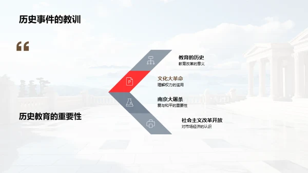 历史的力量与价值