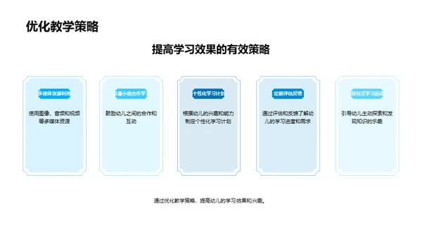 趣味英语，新型教学法