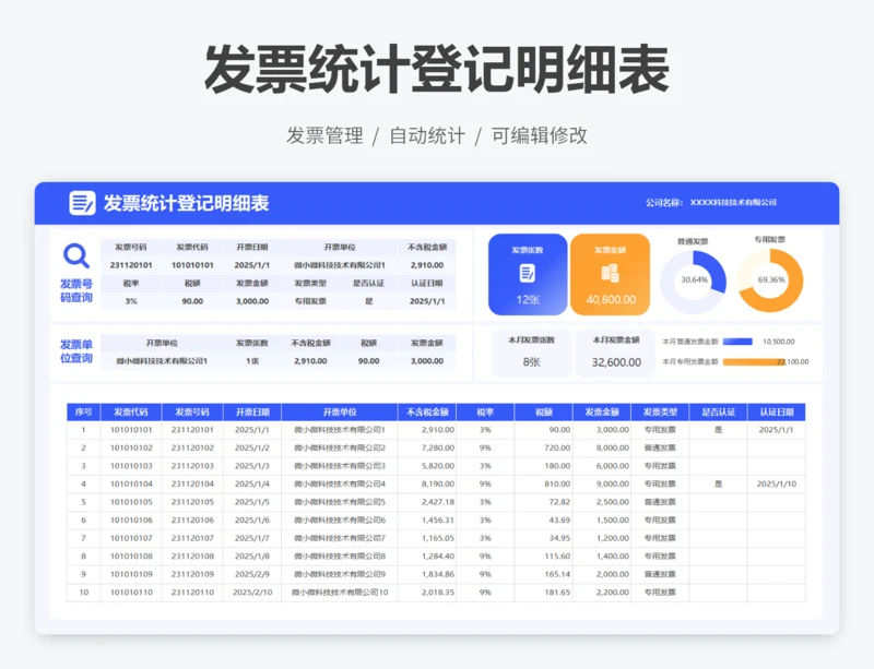 发票统计登记明细表