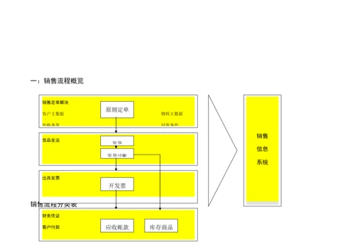 公司销售业务标准流程介绍.docx