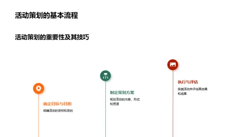 活动策划与创新竞赛