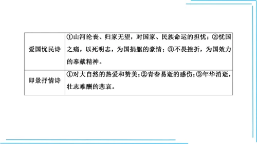 九上语文期中期末复习专题10.2古诗词鉴赏解题技法 课件(共45张PPT)