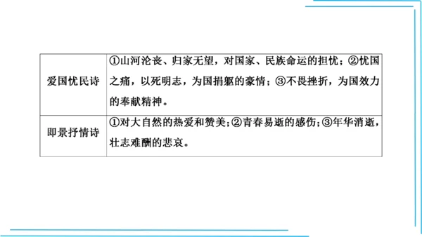 九上语文期中期末复习专题10.2古诗词鉴赏解题技法 课件(共45张PPT)