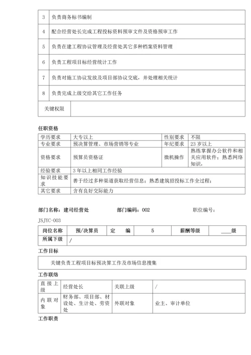 建筑工程公司岗位说明指导书.docx