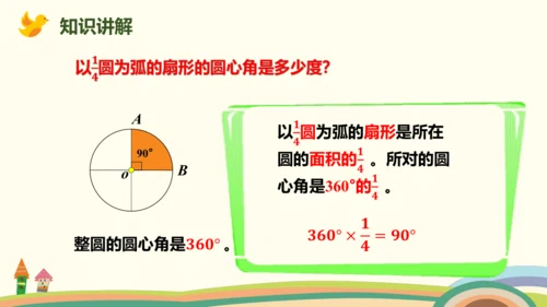 人教版数学六年级上册5.7  扇形的认识课件(共23张PPT)