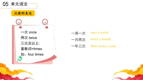 Unit2 How often do you exercise 单元复习课件【人教（2024秋）八上