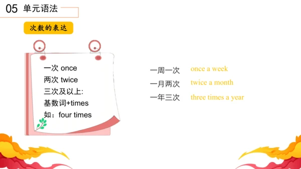 Unit2 How often do you exercise 单元复习课件【人教（2024秋）八上