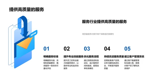 服务业数字化转型培训PPT模板