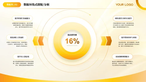 黄色简约风环绕数据PPT版式合集