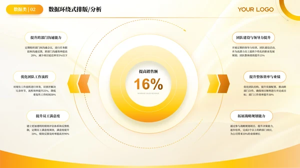 黄色简约风环绕数据PPT版式合集