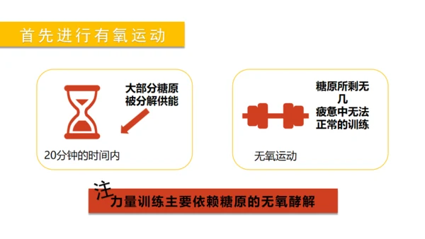 个性创意运动健身宣传工作报告通用PPT模板